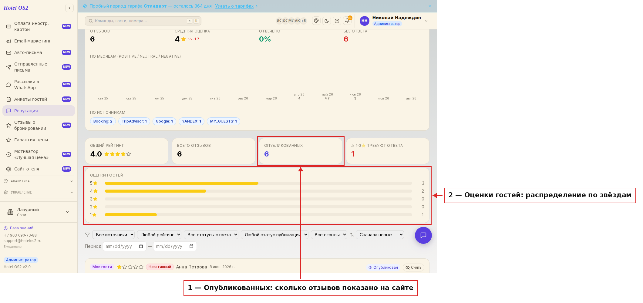 Показатели репутации отеля