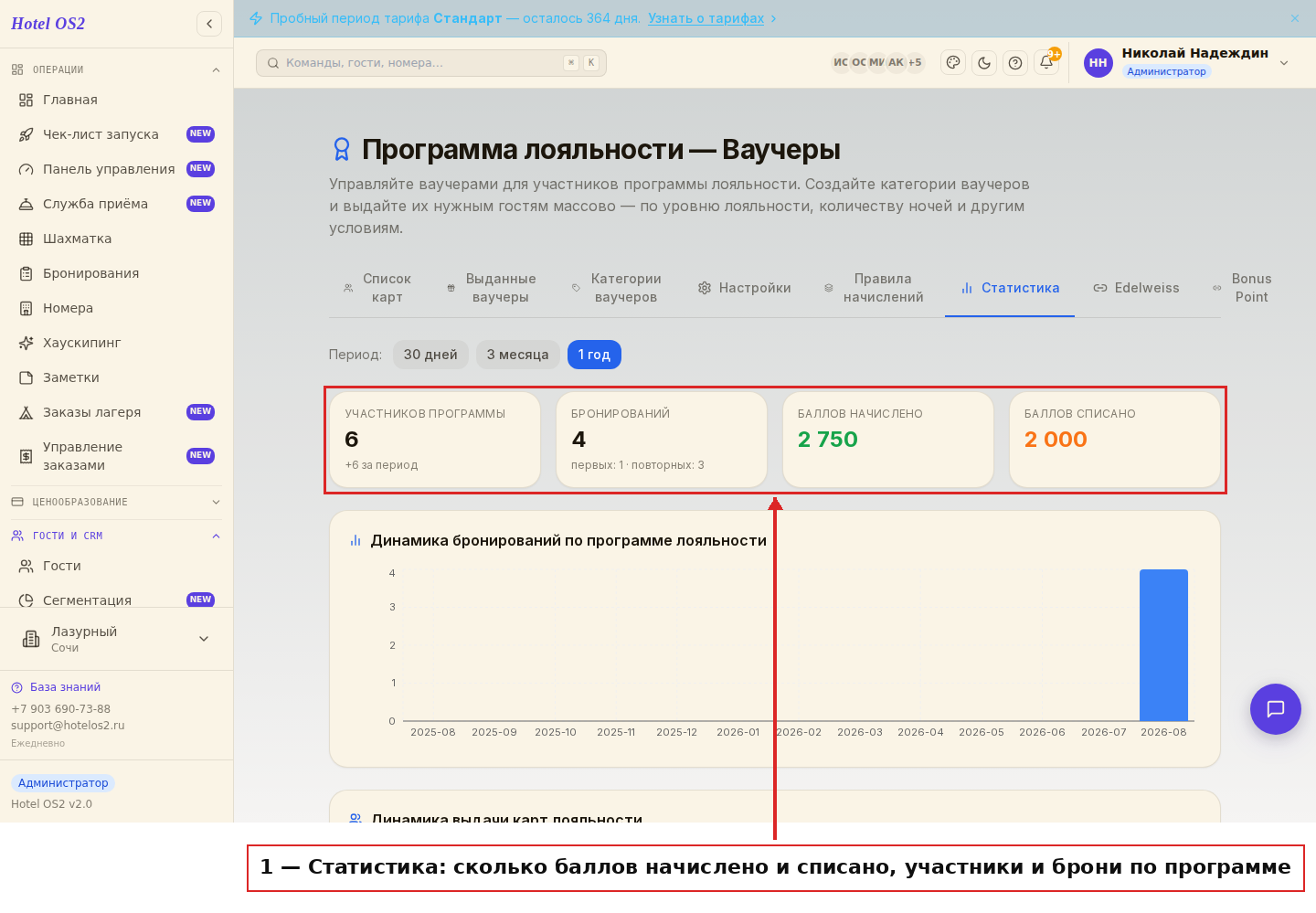 Статистика программы лояльности
