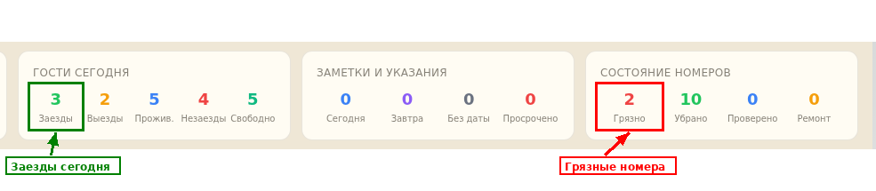 Заезды и состояние номеров крупно