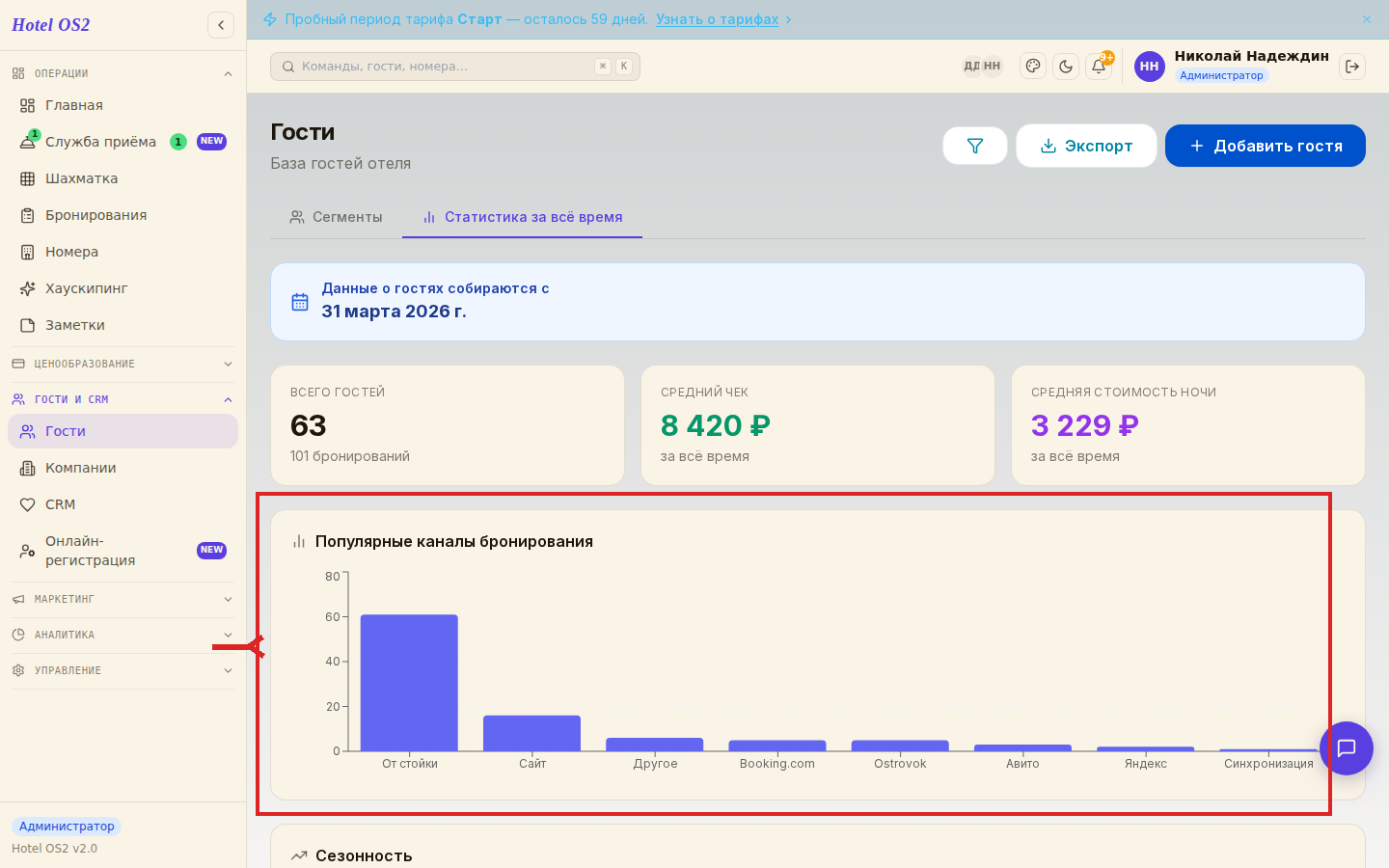 Диаграмма каналов бронирования