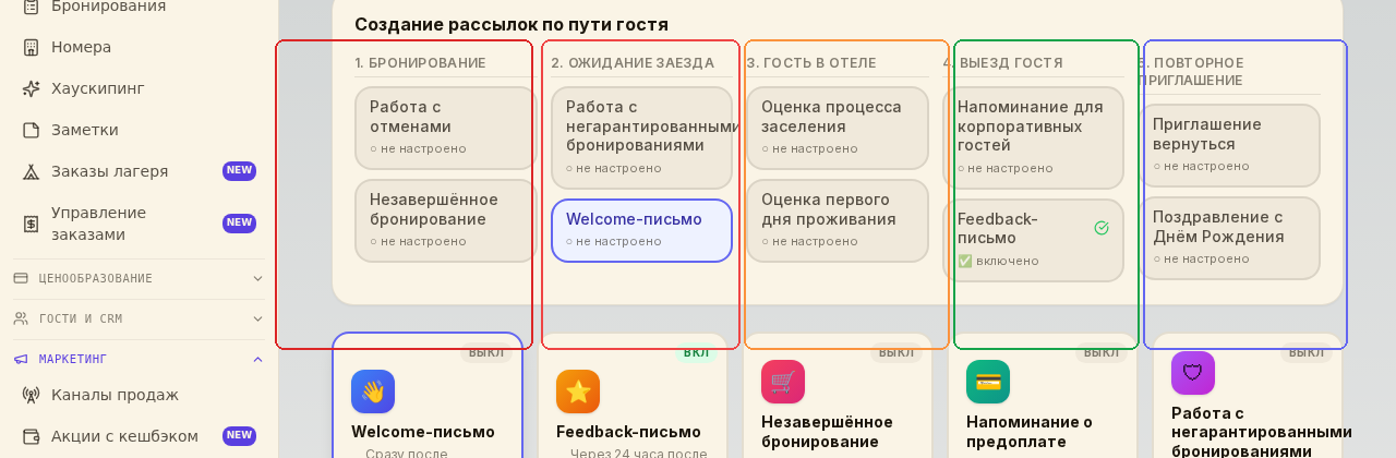 Пять этапов пути гостя