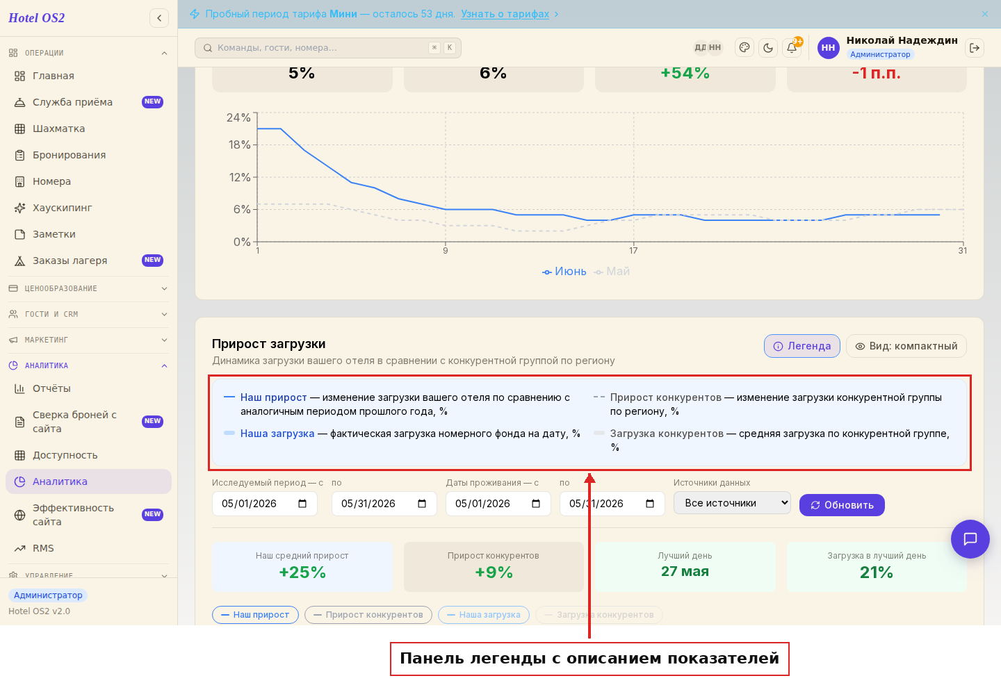 Панель «Легенда» с описанием показателей
