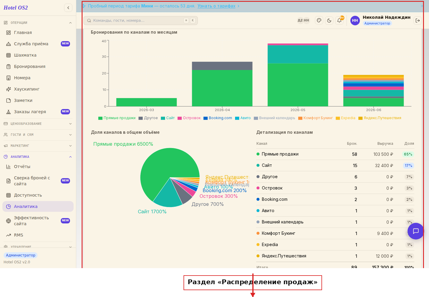 Блок «Распределение продаж» на странице аналитики