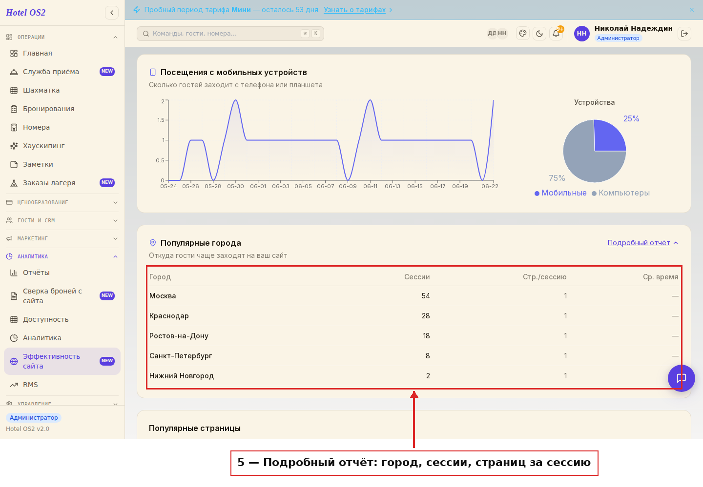 Подробный отчёт: таблица по городам