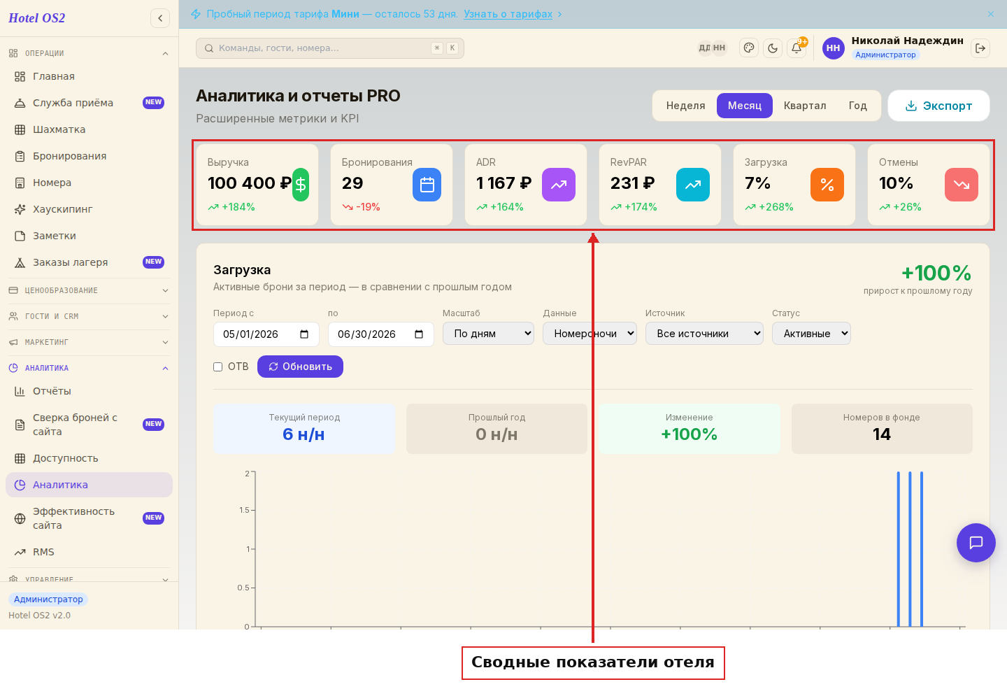 Сводные показатели — KPI-плитки