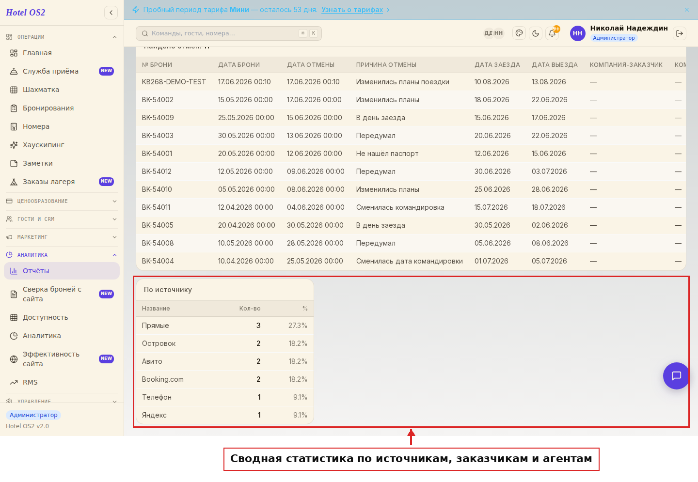 Сводная статистика по источникам и компаниям