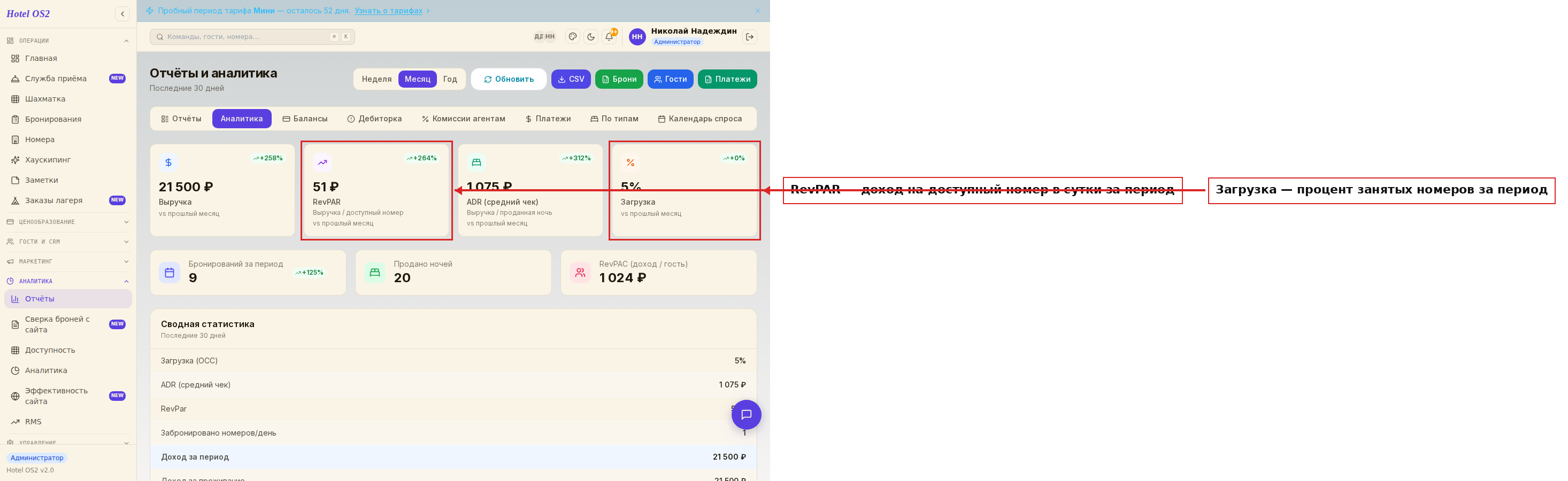 Карточки KPI в разделе «Аналитика»