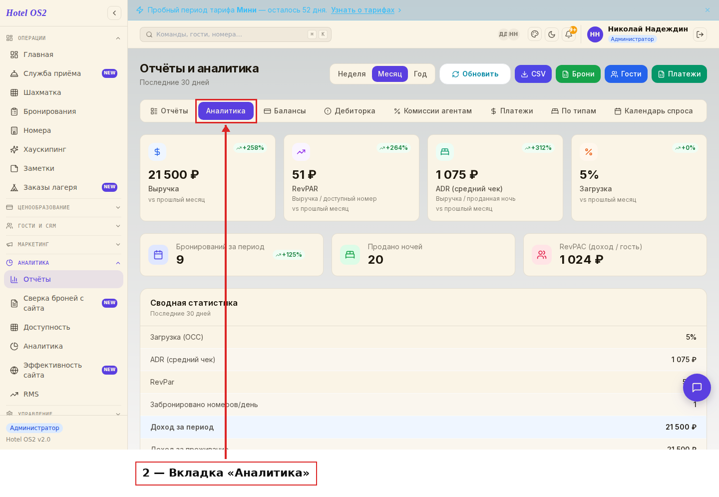 Вкладка «Аналитика» с графиками