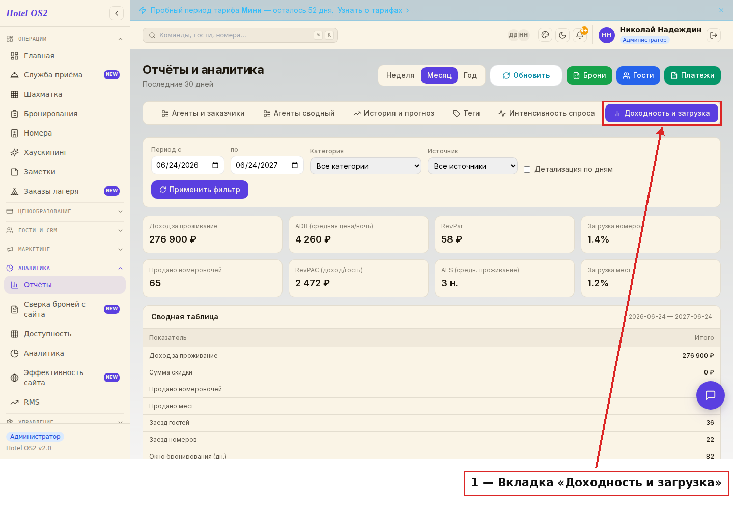 Вкладка «Доходность и загрузка» в разделе Отчёты