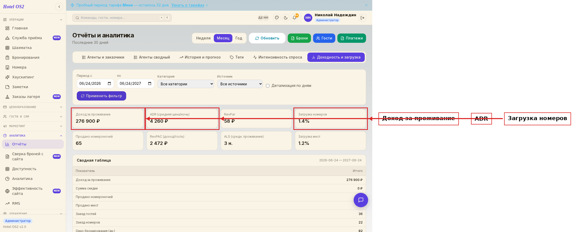 KPI-карточки и результаты отчёта