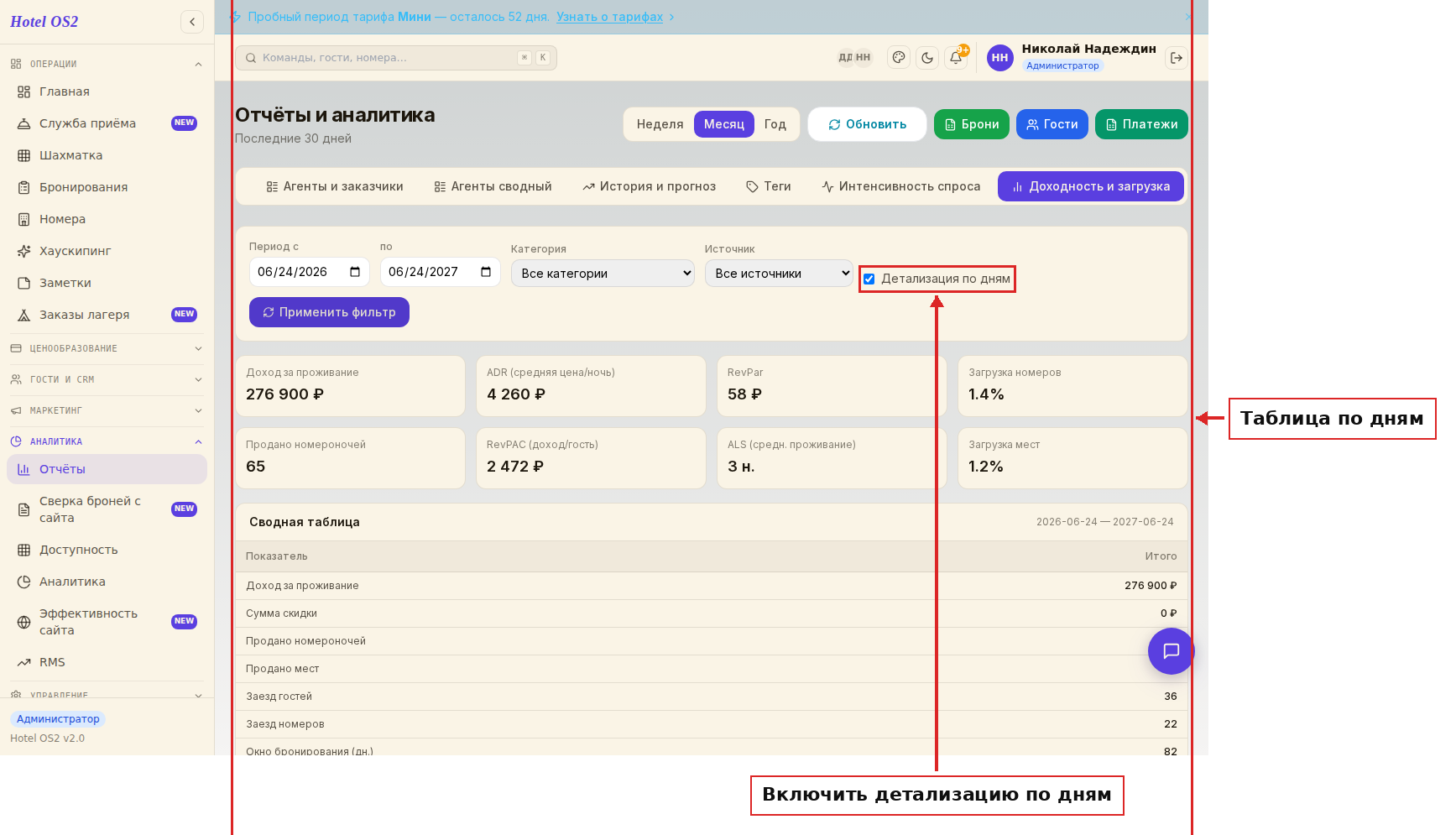 Детализация по дням — загрузка и ADR на каждую дату
