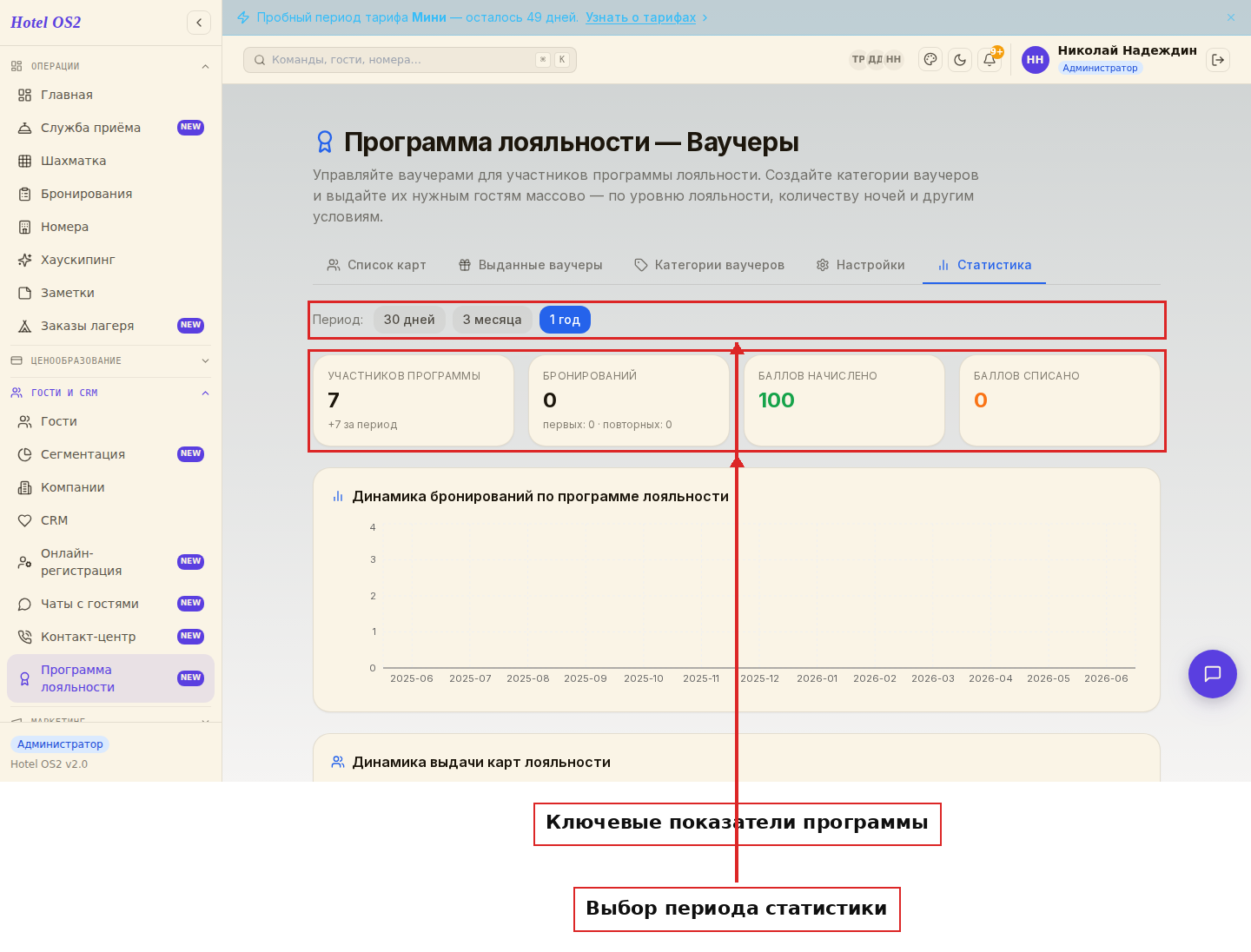 Вкладка Статистика с ключевыми показателями