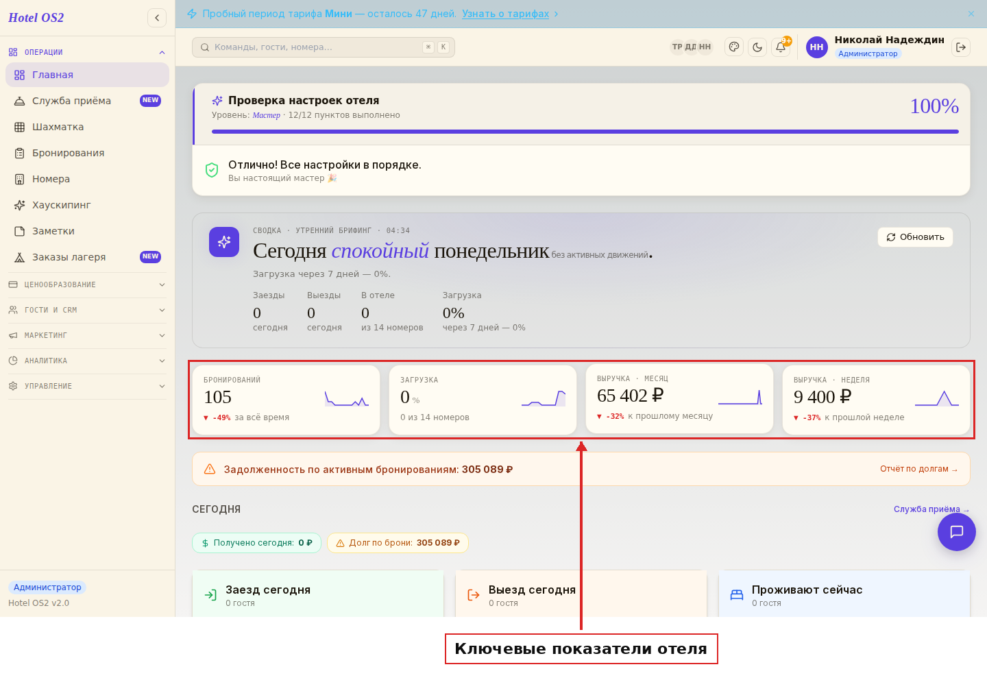 Ключевые показатели — четыре карточки с данными отеля