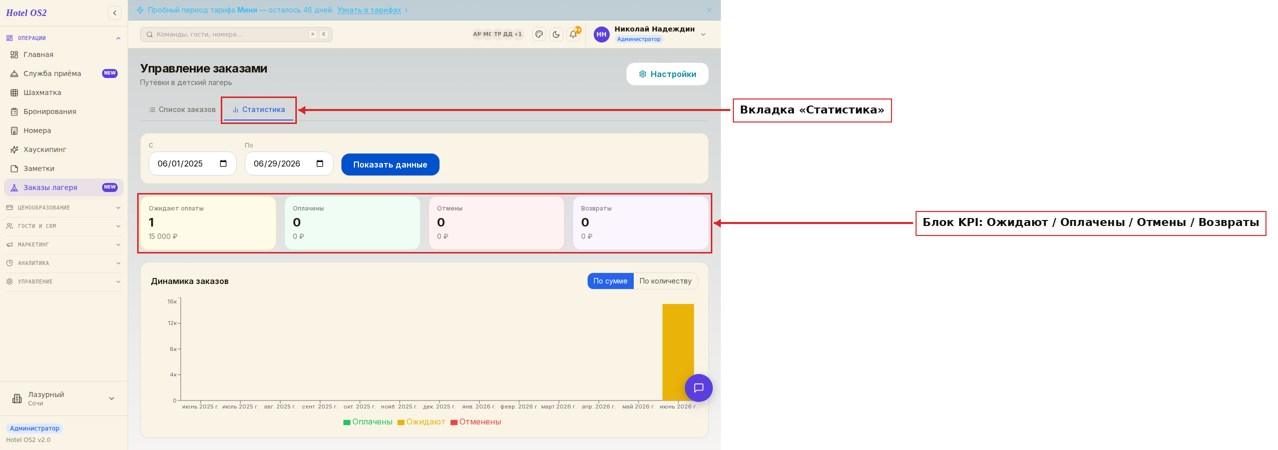 Вкладка «Статистика» с блоком KPI