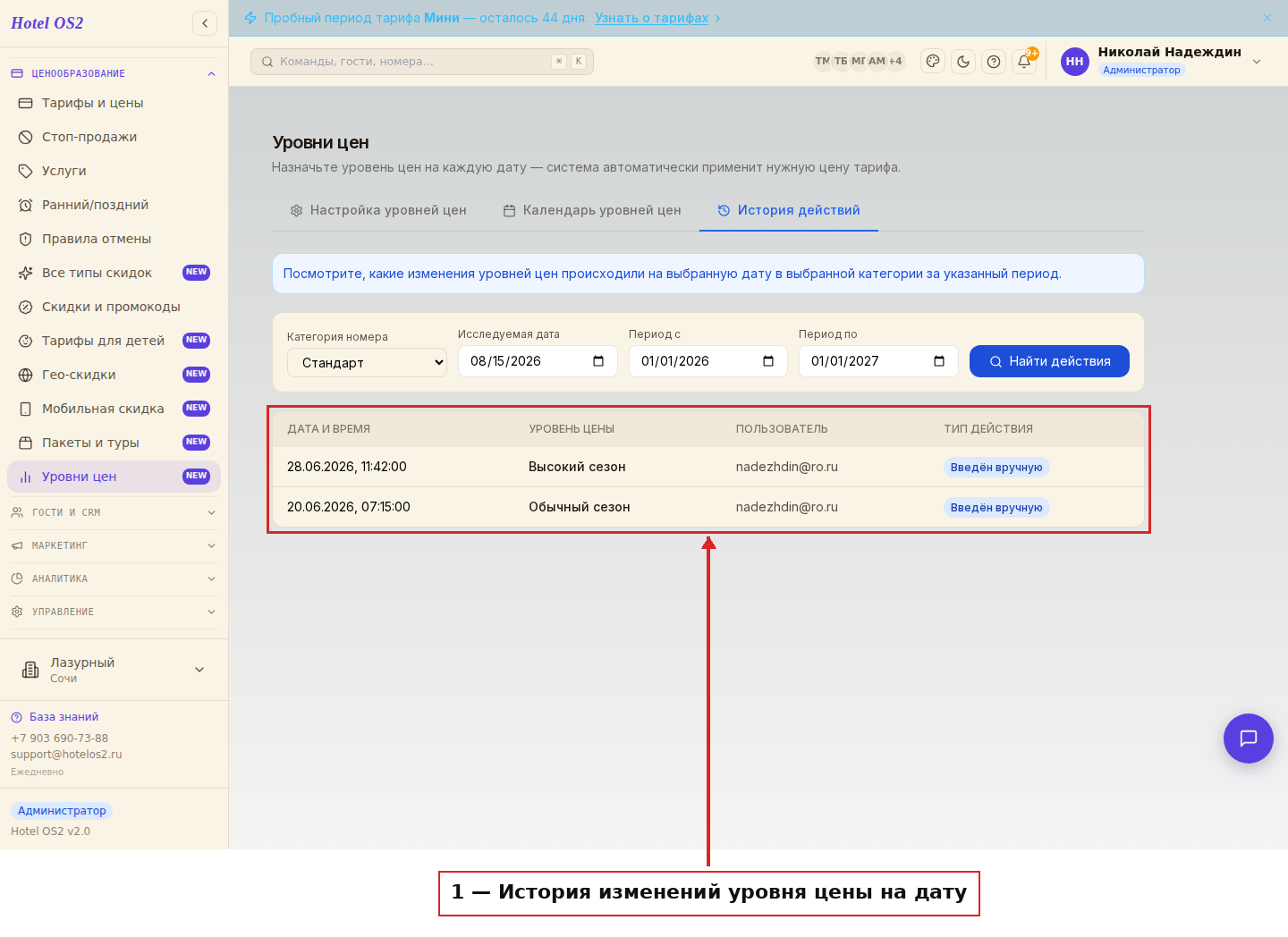 Таблица истории изменений уровня цены