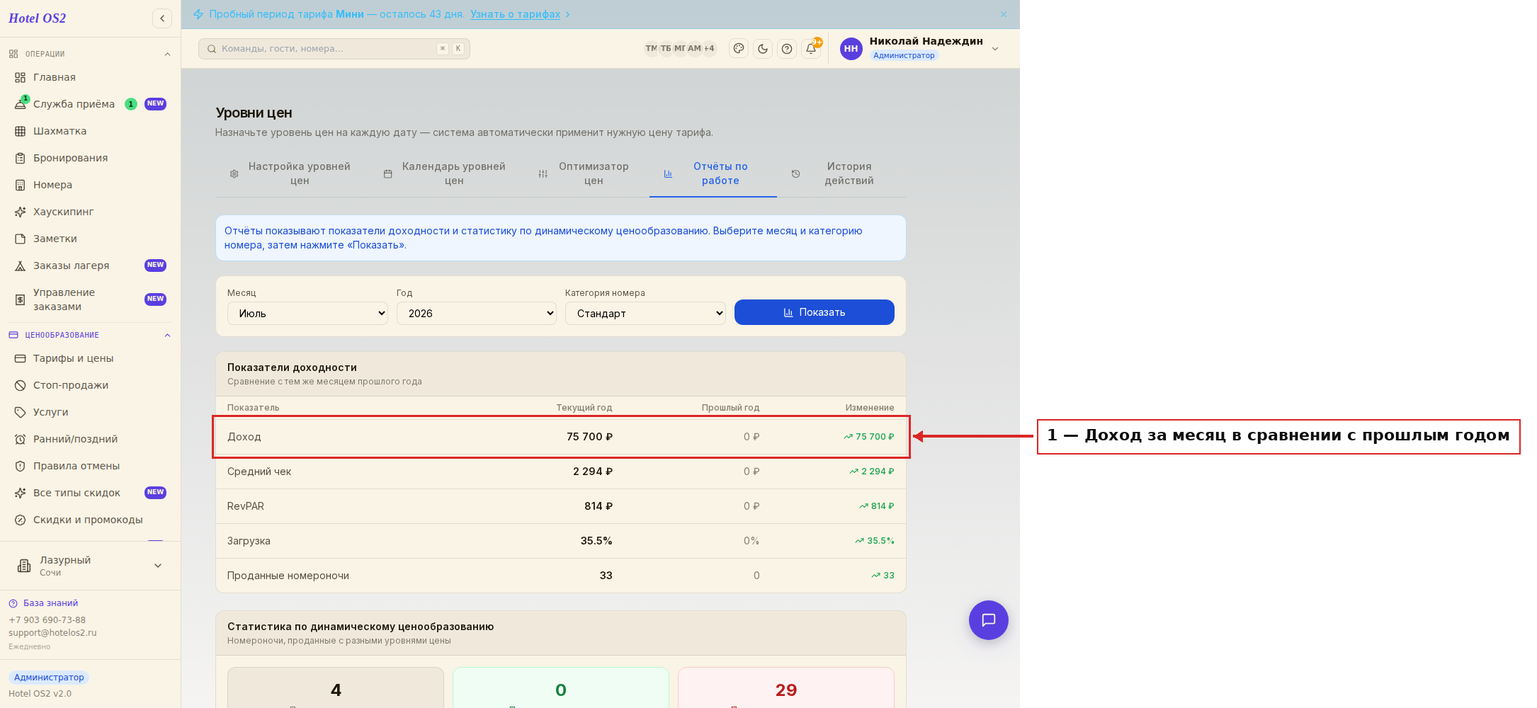 Показатели доходности