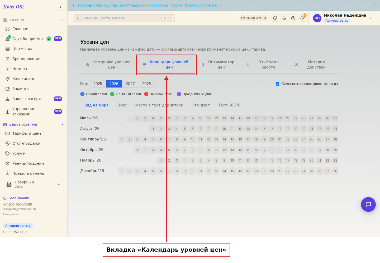 Календарь уровней цен