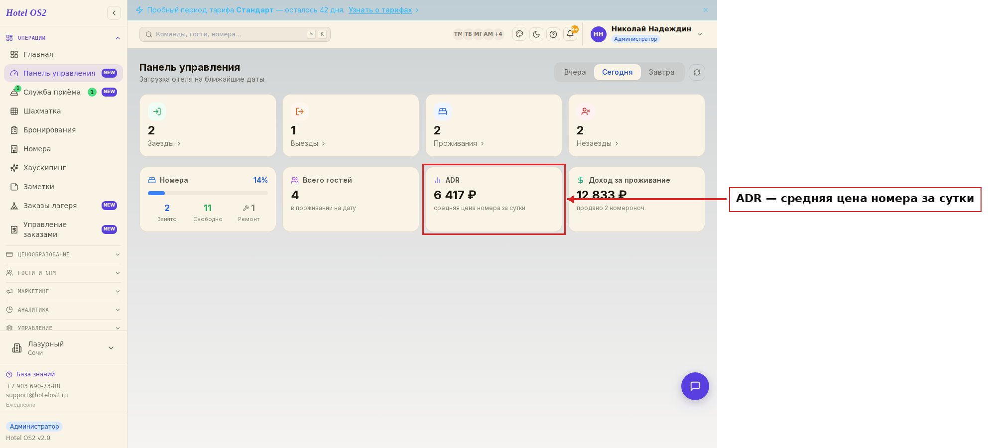 Показатель ADR