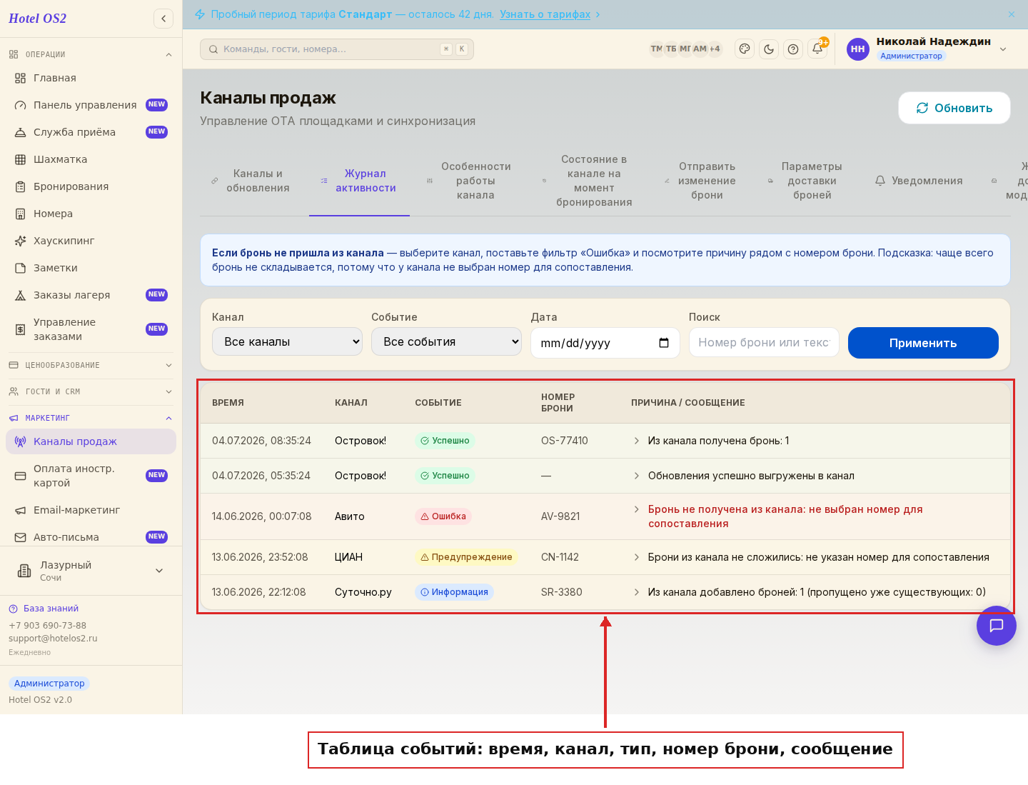 Таблица событий журнала
