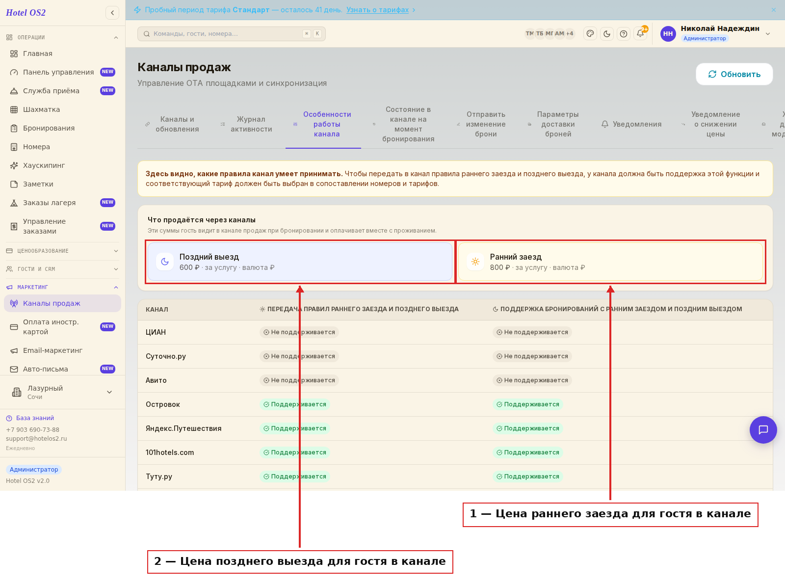 Что продаётся через каналы