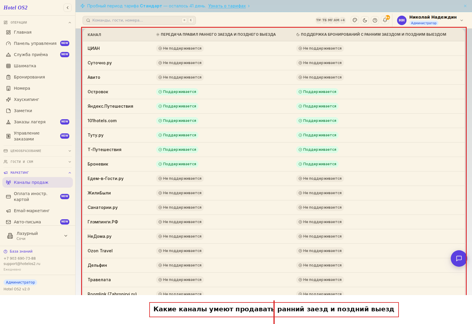 Какие каналы продают ранний заезд и поздний выезд