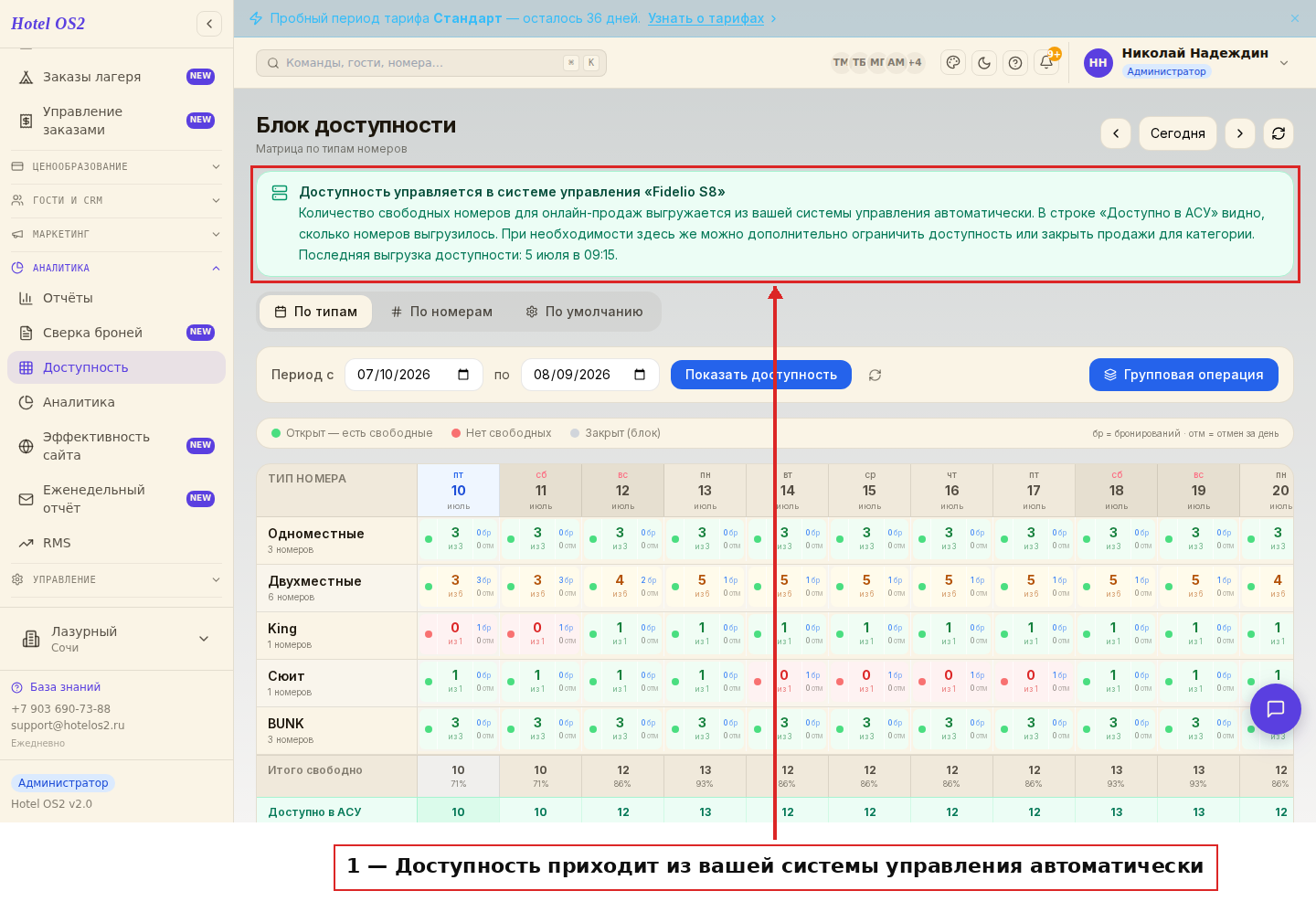 Напоминание о том, что доступность приходит из системы управления