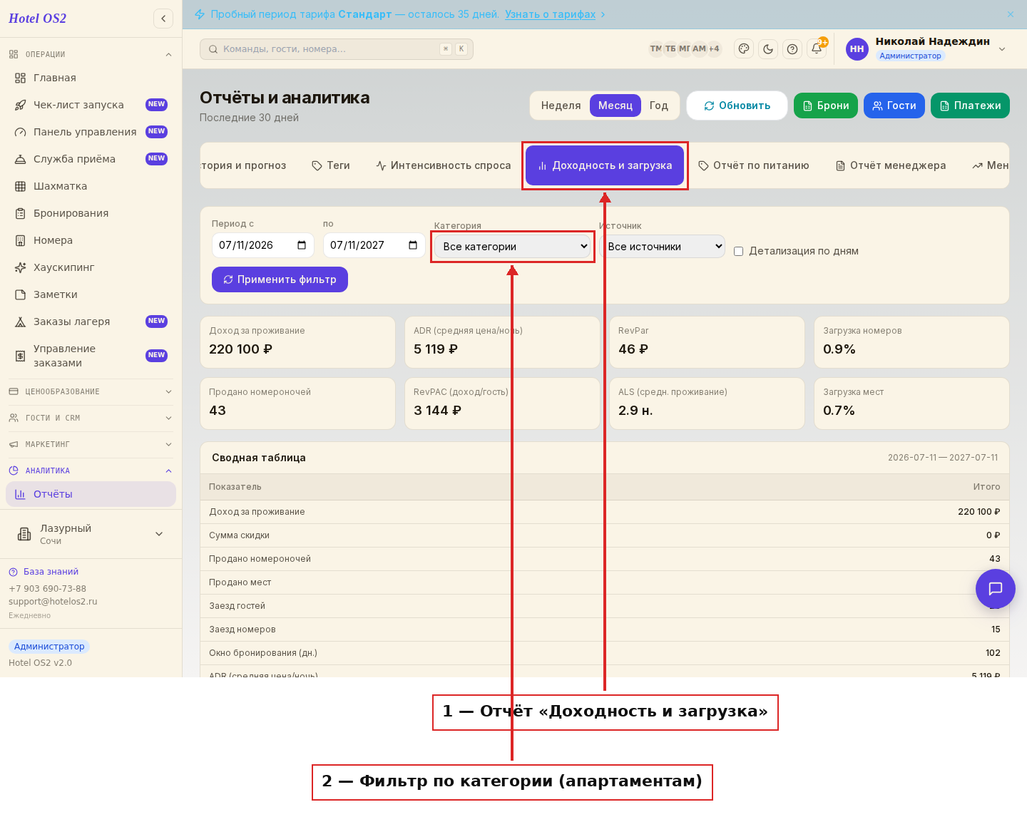Отчёт «Доходность и загрузка» с фильтром по категории