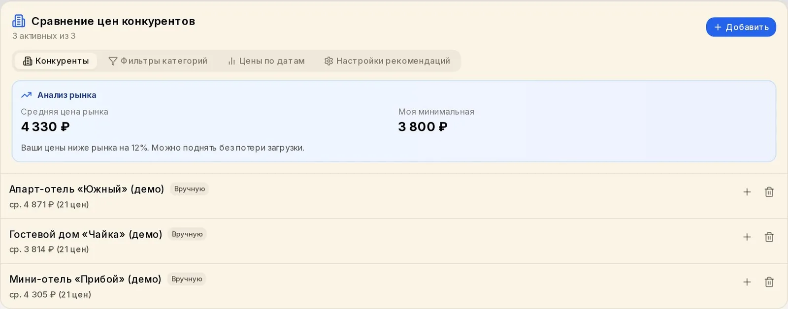 Сравнение цен отеля с ценами конкурентов на графике